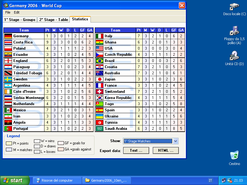 World Cup 2006: Tabela da Copa do Mundo de 2006